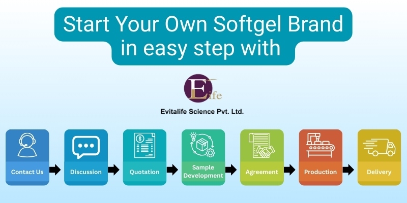 how to start softgel manufacturing brand with evitalife science